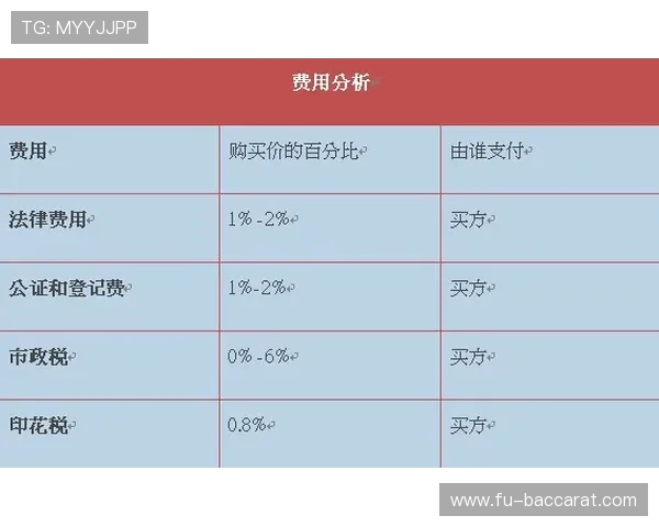 做一条游戏视频需要多少钱费用分析与预算建议
